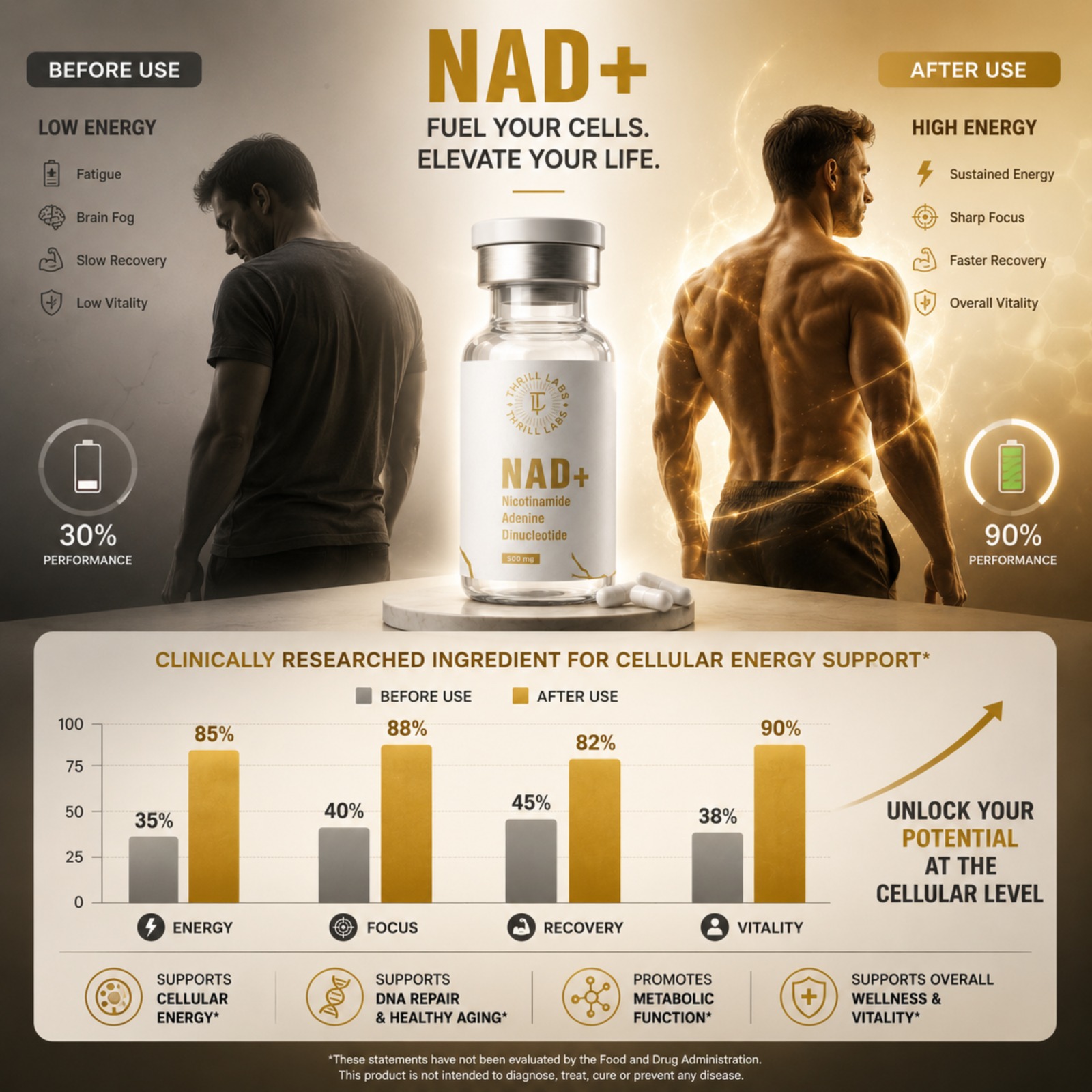 Thrill Pharma NAD + - Image 2